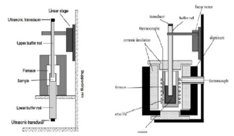 Melting Point Tester services|melting point apparatus diagram.